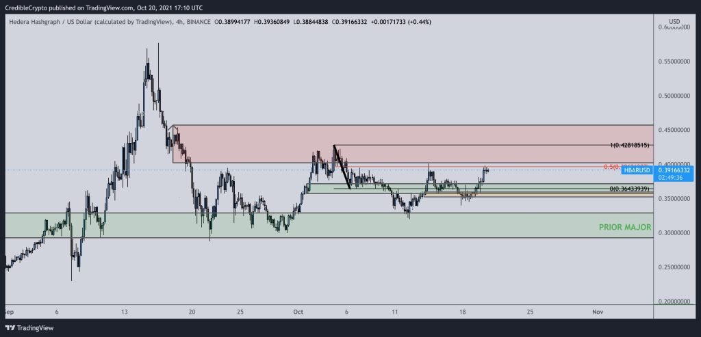 تحلیل‌گر مطرح: پنج ارز دیجیتال احتمالاً آماده ثبت اوج تاریخی جدید هستند