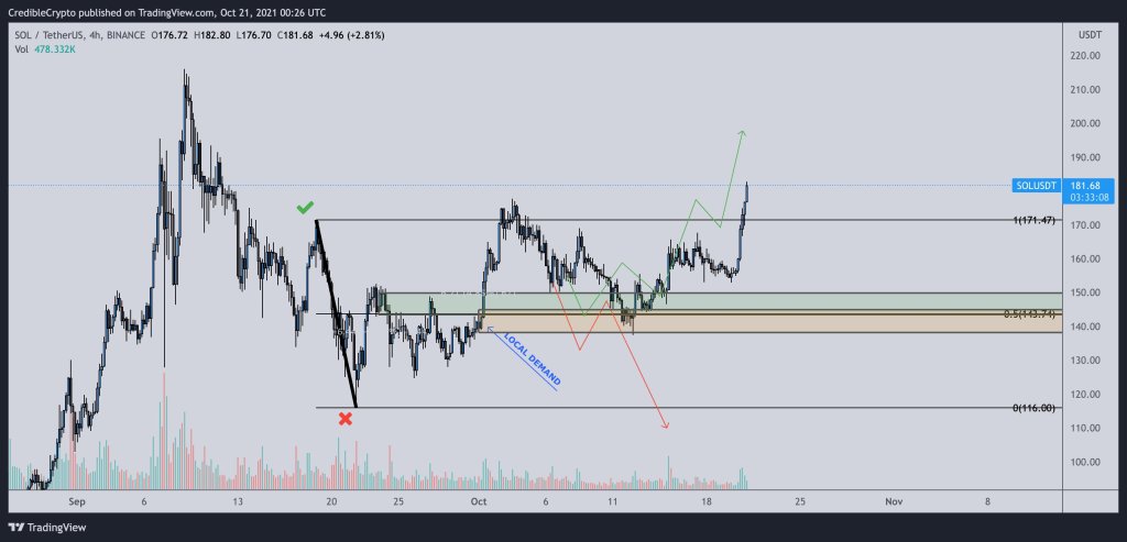 تحلیل‌گر مطرح: پنج ارز دیجیتال احتمالاً آماده ثبت اوج تاریخی جدید هستند