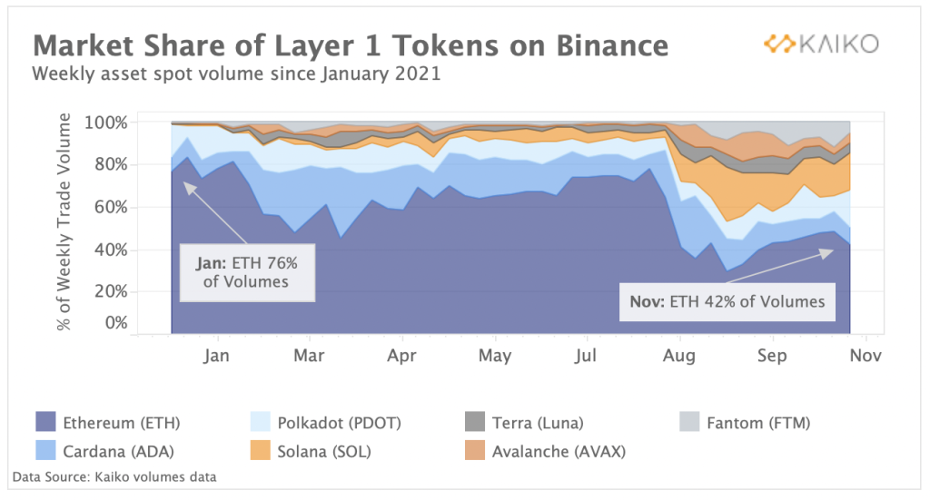 بیت کوین برای اولین بار در تاریخ از ۶۸,۵۰۰ دلار عبور کرد؛ رکوردشکنی هم‌زمان اتریوم