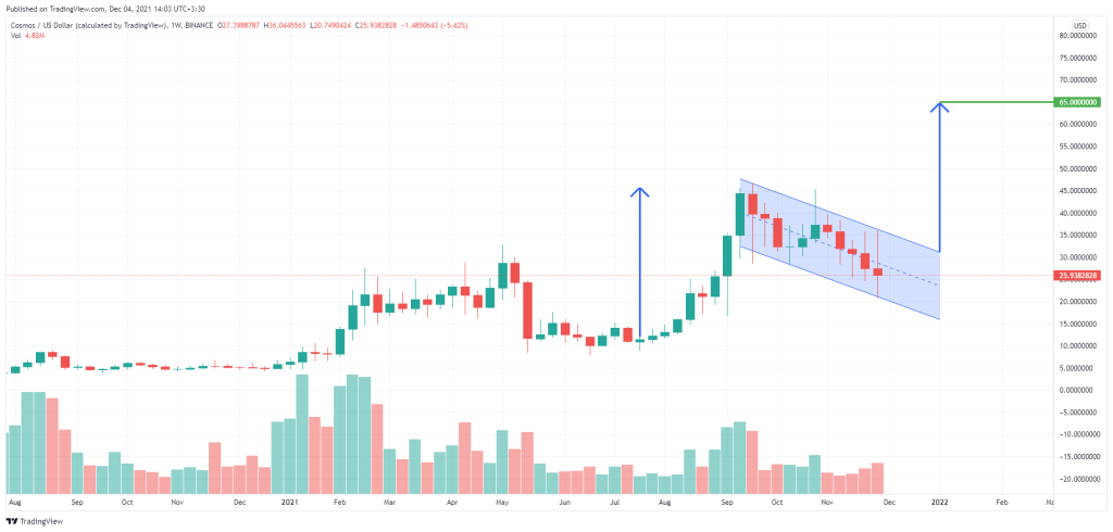 تحلیل‌گران: کازماس می‌تواند مانند اولنچ رشد خیره‌کننده‌ای داشته باشد