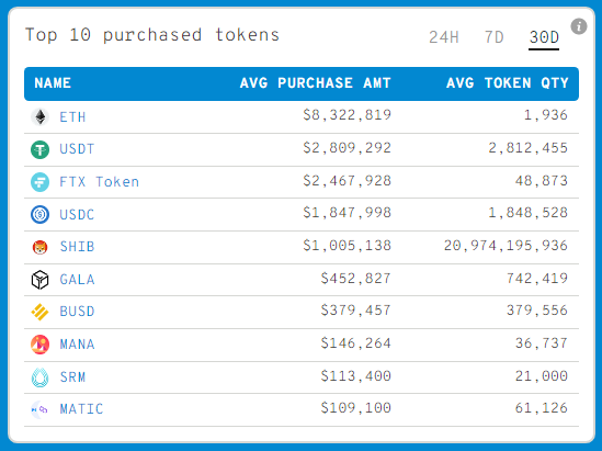 دو توکن متاورسی که بزرگترین نهنگ‌های اتریوم اخیراً در آنها سرمایه‌گذاری کرده‌اند