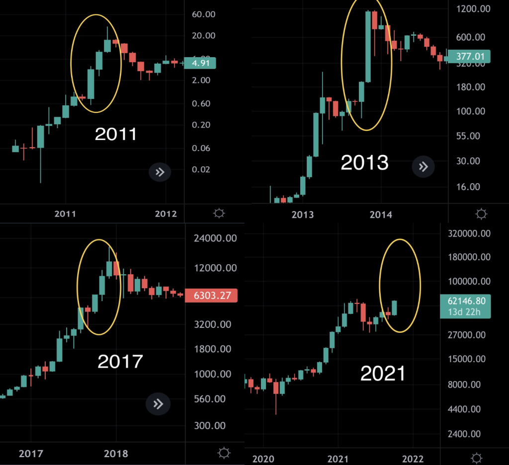 ۱.۳ میلیارد دلار موقعیت معاملاتی با سقوط بیت کوین لیکویید شد؛ آیا بازار نزولی آغاز شده است؟