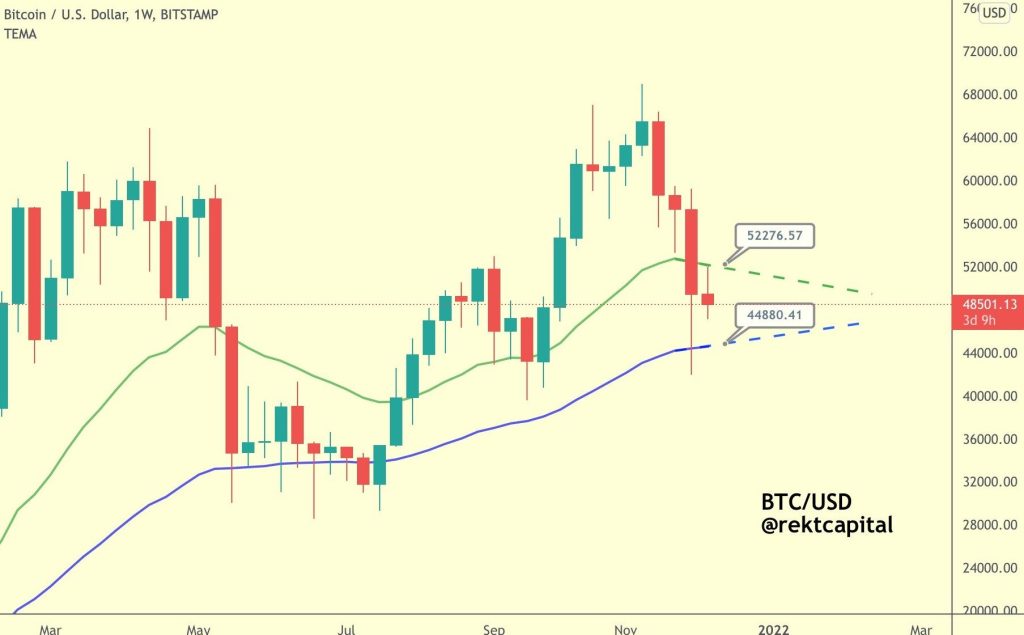 نشانه‌های صعودی در بازار آتی بیت کوین؛ نظر کارشناسان