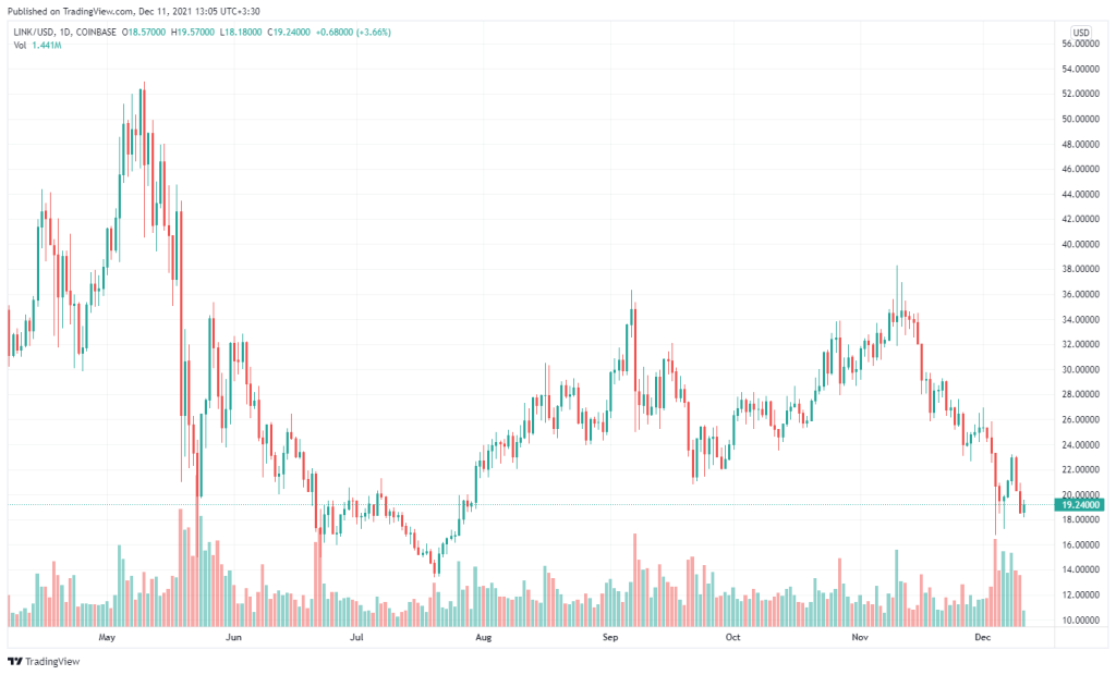 تحلیل‌گر سرشناس: تزوس و چین لینک شرایط فاندامنتال بسیار خوبی دارند