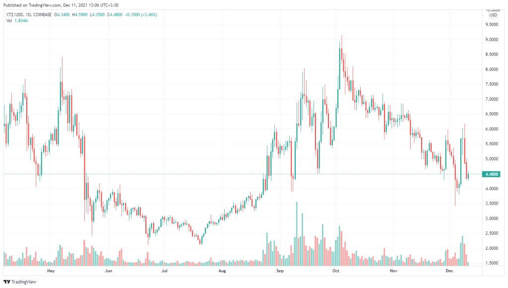 تحلیل‌گر سرشناس: تزوس و چین لینک شرایط فاندامنتال بسیار خوبی دارند