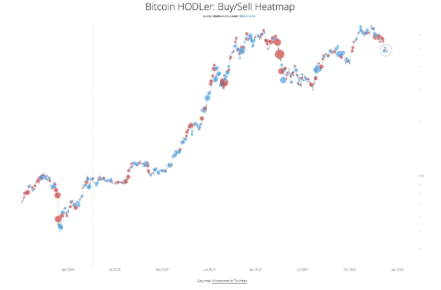 دادههای تازه: حجم خرید بیت کوین در کفهای قیمتی از ۲ سال پیش بیسابقه بوده است دادههای تازه: حجم خرید بیت کوین در کفهای قیمتی از ۲ سال پیش بیسابقه بوده است