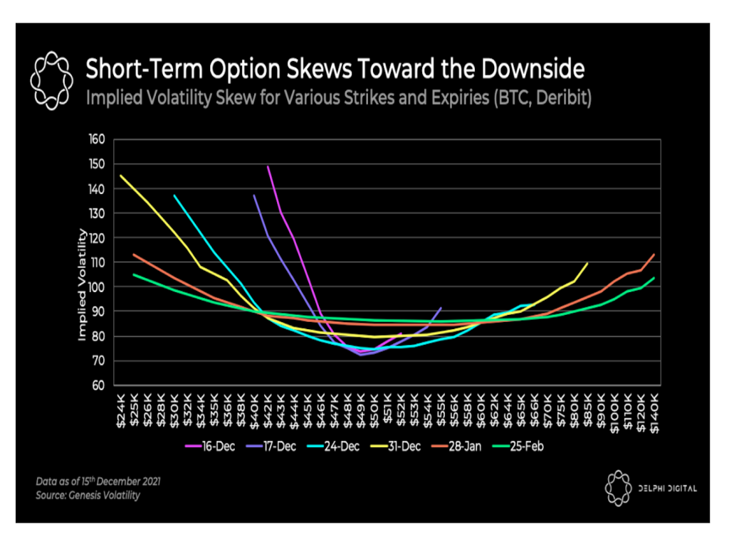 وضعیت بازار: نشانه‌های نزولی در بازار بیت کوین و عملکرد بهتر آلت کوین‌ها