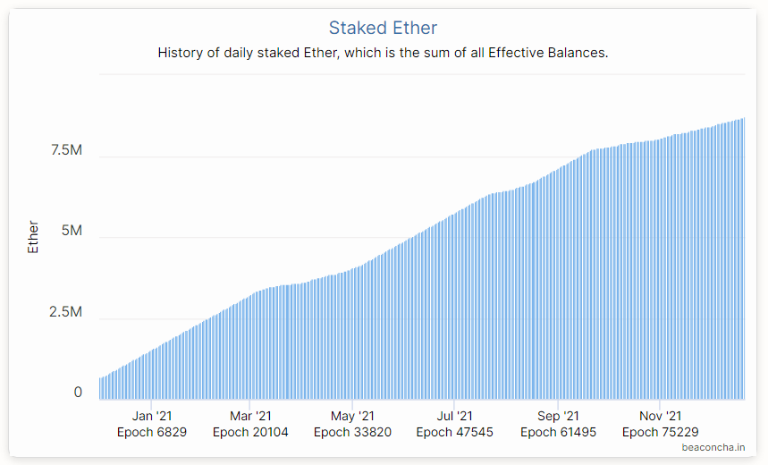 نسخه دوم اتریوم اواسط ۲۰۲۲ راه‌اندازی خواهد شد؛ پایانی برای ماینرهای اتریوم
