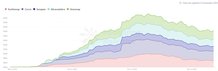بررسی پروژه آربیتروم؛ شبکه‌ای که بدون توکن رشد کرد