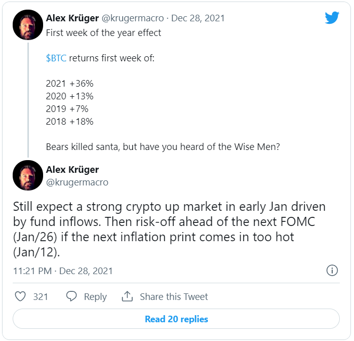 اثر هفته اول سال و رشد قیمت بیت کوین؛ الگویی ثابت در سال‌های اخیر