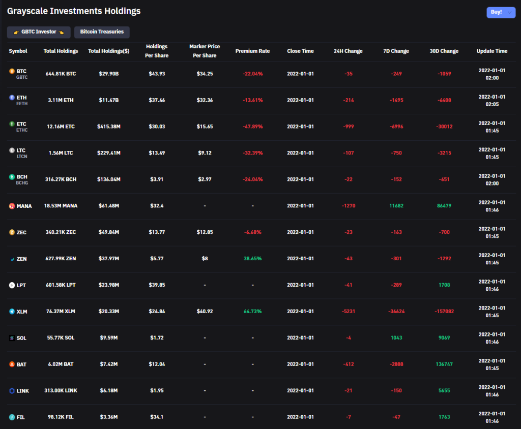 سقوط ۱۸ میلیارد دلاری ارزش دارایی‌های گری‌اسکیل؛ فروش گسترده یا ریزش قیمت‌ها؟