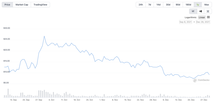 سقوط ۵۰ درصدی قیمت ایردراپ‌های اتریومی؛ چرا کسی روی ایردراپ‌ها حساب نمی‌کند؟