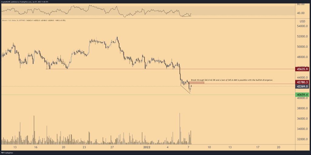 نمودار پرایس اکشن بیت کوین