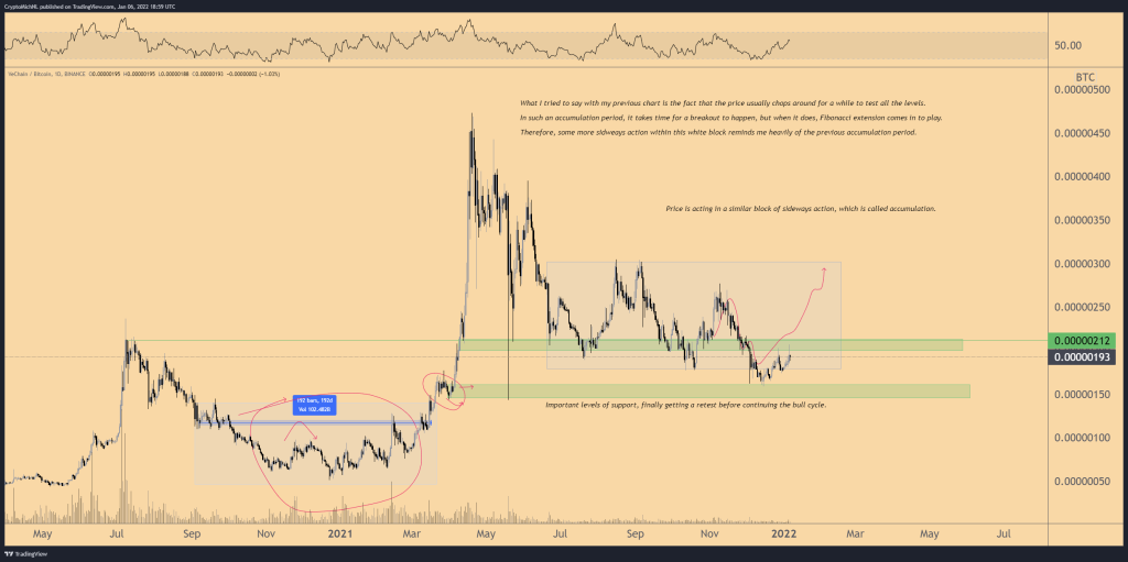 مقایسه وی چین با بیت کوین