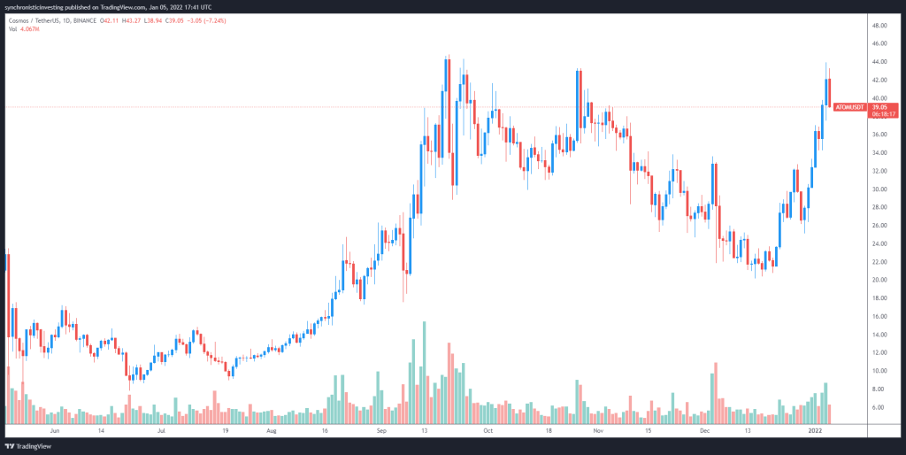 سه دلیل برای رکوردشکنی قیمت کازماس