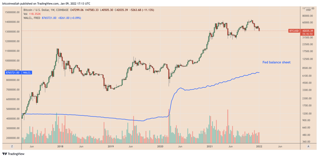چهارشنبه سرنوشت‌ساز برای بازار؛ احتمال سقوط بیت کوین در صورت افزایش تورم در آمریکا