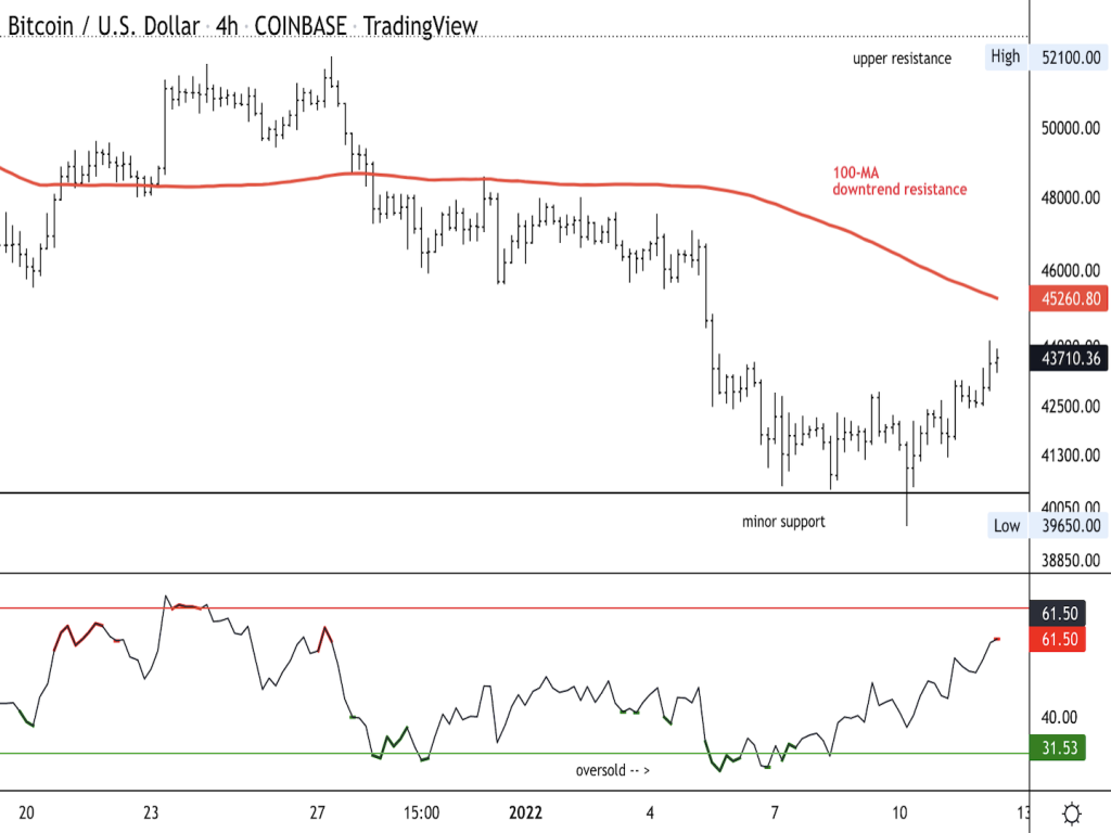 نرخ تورّم آمریکا آن‌قدر هم ترسناک نبود؛ رشد قیمت‌ها بعد از انتشار نرخ تورّم