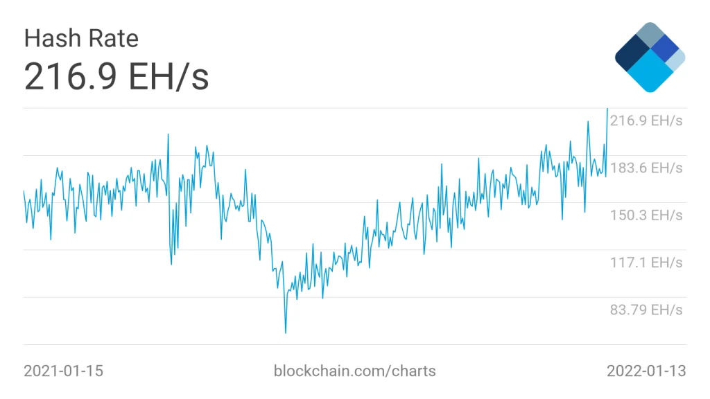 ماینرها برای تولید هر بیت کوین چقدر هزینه می‌کنند؟ تأثیر هزینه‌ها بر قیمت