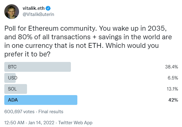 نظرسنجی ویتالیک بوترین در توییتر: کدام ارز جایگزین اتریوم می‌شود؟