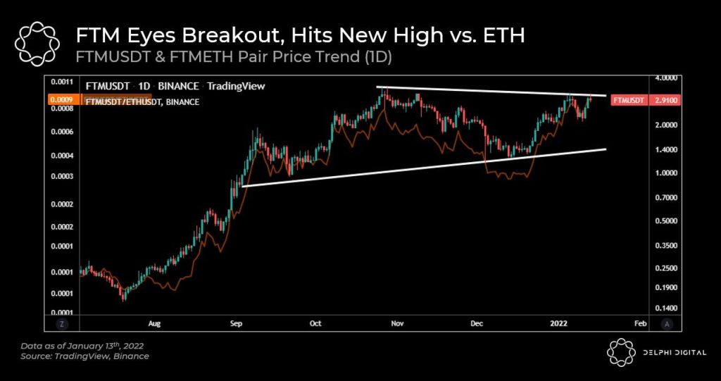 نمودار فانتوم به اتریوم در بازه زمانی یک‌روزه