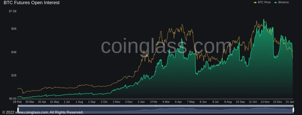 سقوط بیت کوین به ۳۴ هزار دلار؛ همه نشانه‌ها نزولی نیستند!