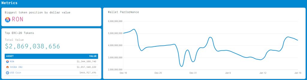 نمودار عملکرد کیف پول سومین نهنگ بزرگ اتریوم