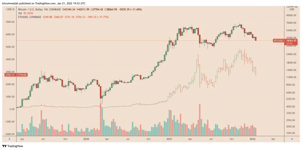 یک الگوی نزولی که می‌تواند سولانا را به ۷۰ دلار برساند؛ سقوط ۴۵ درصدی قیمت؟