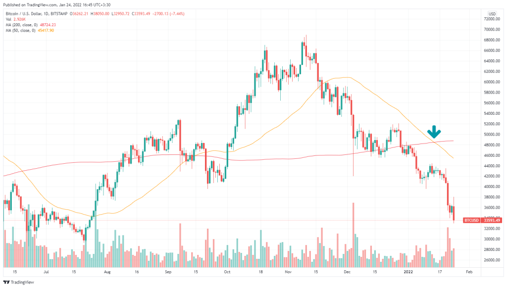 شمارش معکوس برای جلسه سه‌شنبه فدرال رزرو؛ سقوط عمیق‌تر یا بازیابی قیمت‌ها؟