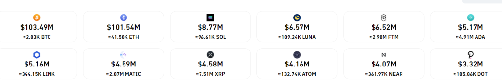 ضرر ۲۰۰ میلیون دلاری معامله‌گران بیت کوین و اتریوم در جریان نوسانات اخیر بازار
