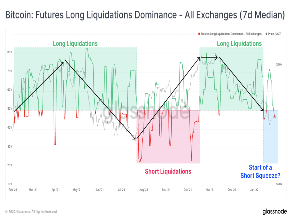 وضعیت بازار: قیمت‌ بیت کوین تا چه زمانی ثابت می‌ماند؟