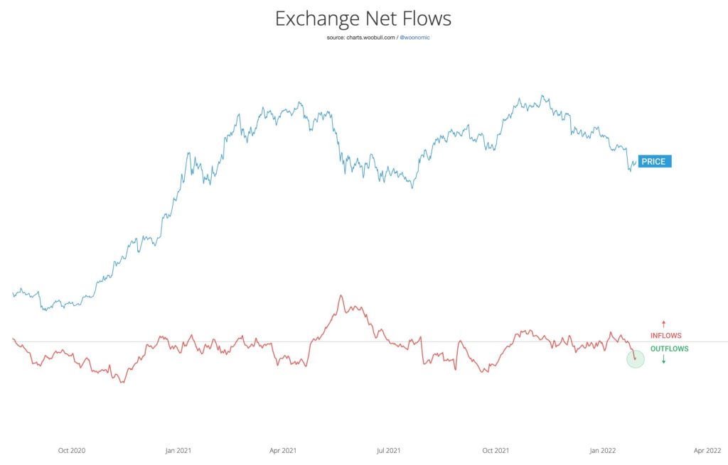 تحلیل‌گر سرشناس: اکنون فرصت خوبی برای خرید بیت کوین است