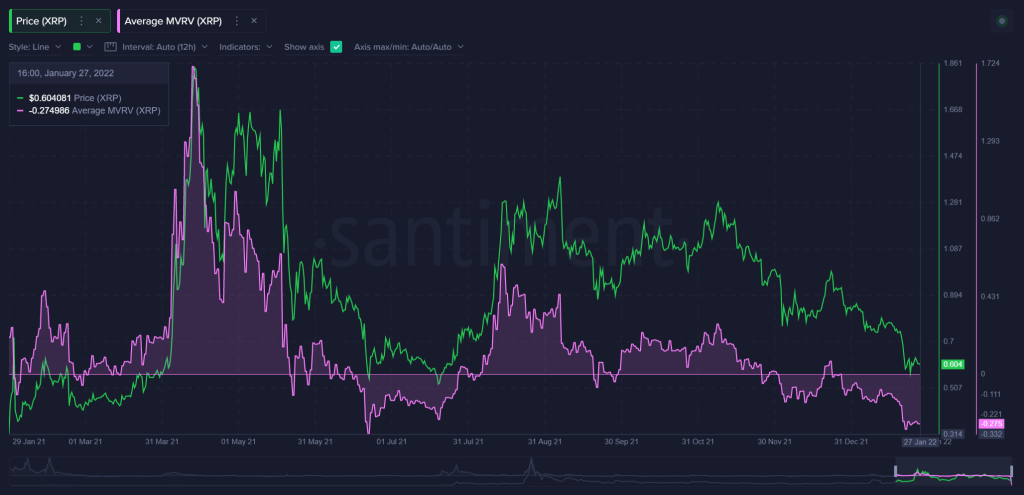 گزارش تحلیلی سانتیمنت: ۶ توکن شانس جهش دارند