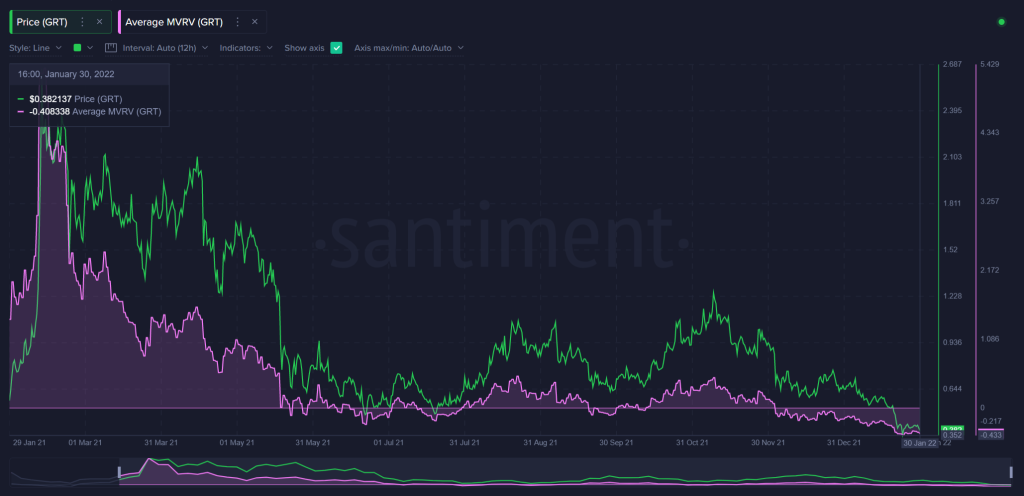 گزارش تحلیلی سانتیمنت: ۶ توکن شانس جهش دارند
