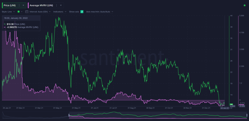 گزارش تحلیلی سانتیمنت: ۶ توکن شانس جهش دارند