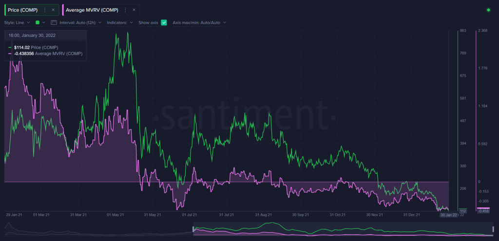 گزارش تحلیلی سانتیمنت: ۶ توکن شانس جهش دارند