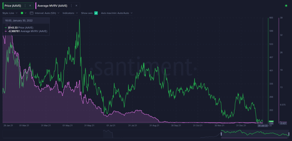 گزارش تحلیلی سانتیمنت: ۶ توکن شانس جهش دارند