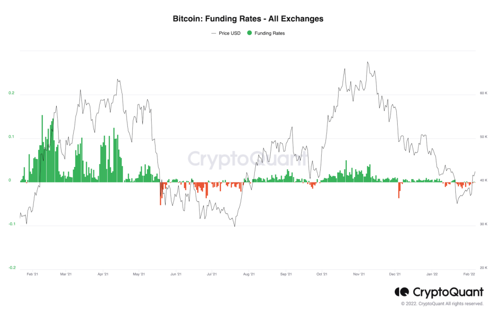 وضعیت بازار: جهش روزهای اخیر بیت کوین تا کجا ادامه پیدا می‌کند؟