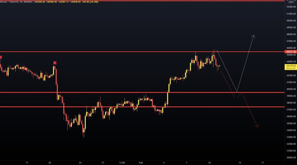 تحلیلگران: قیمت بیت کوین به محدوده «خروج از بازار» رسیده است