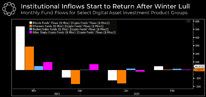 تحلیلگران: قیمت بیت کوین به محدوده «خروج از بازار» رسیده است
