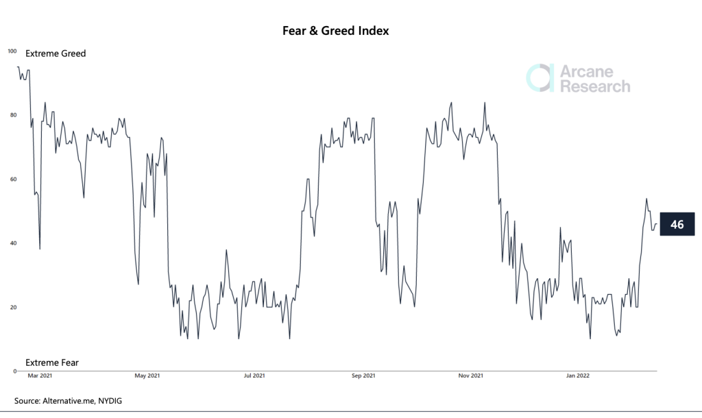 وضعیت بازار: رشد دوباره قیمت‌ها با آرام‌شدن تنش میان روسیه و اوکراین