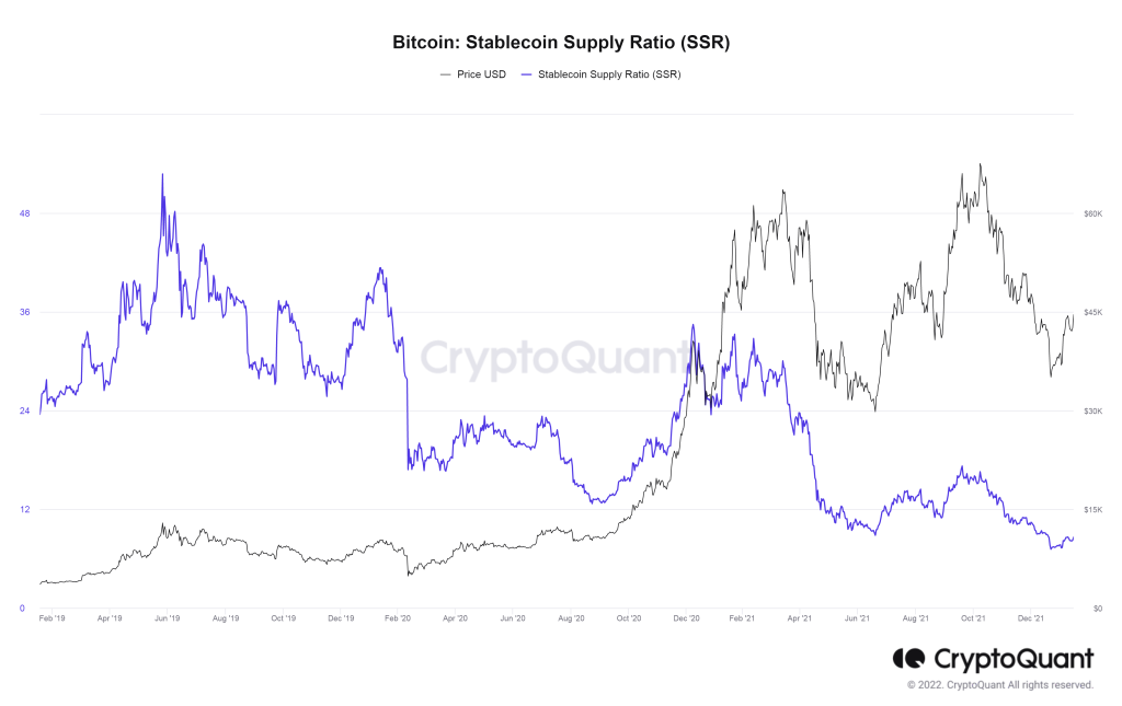 وضعیت بازار: رشد دوباره قیمت‌ها با آرام‌شدن تنش میان روسیه و اوکراین