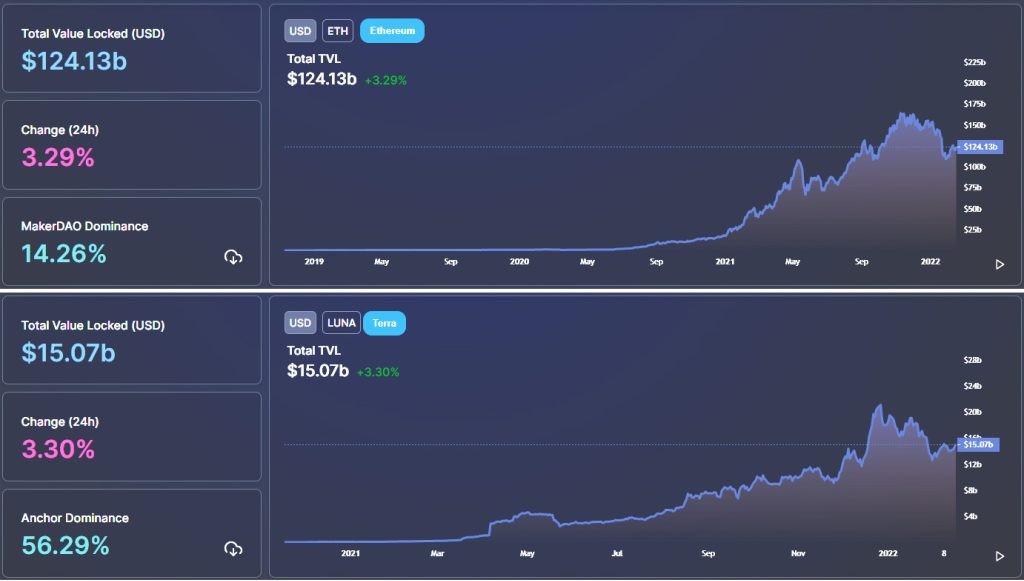 گزارش: هر ماه ۱.۵ میلیون آدرس جدید به شبکه اتریوم اضافه می‌شود