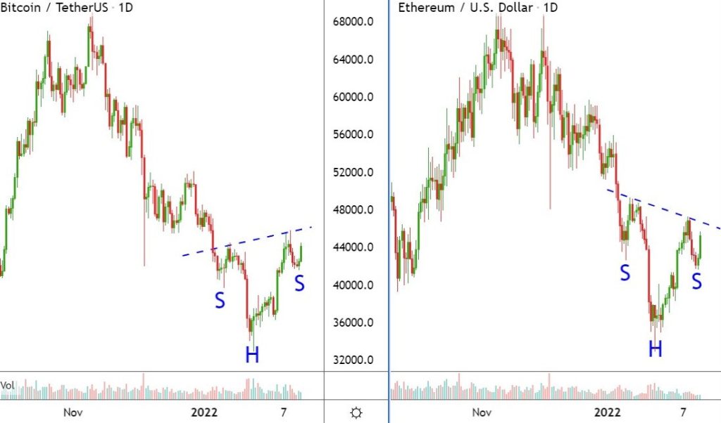 تحلیلگران: یک الگوی صعودی می‌تواند اتریوم را دوباره به ۴ هزار دلار برساند