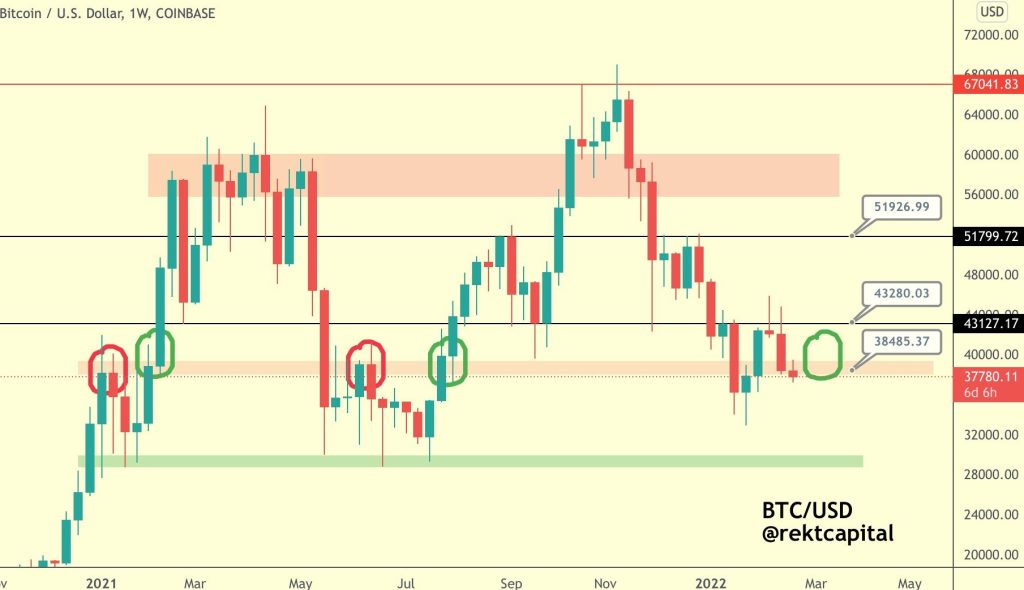 تحلیلگران: قیمت بیت کوین اکنون به کف رسیده است
