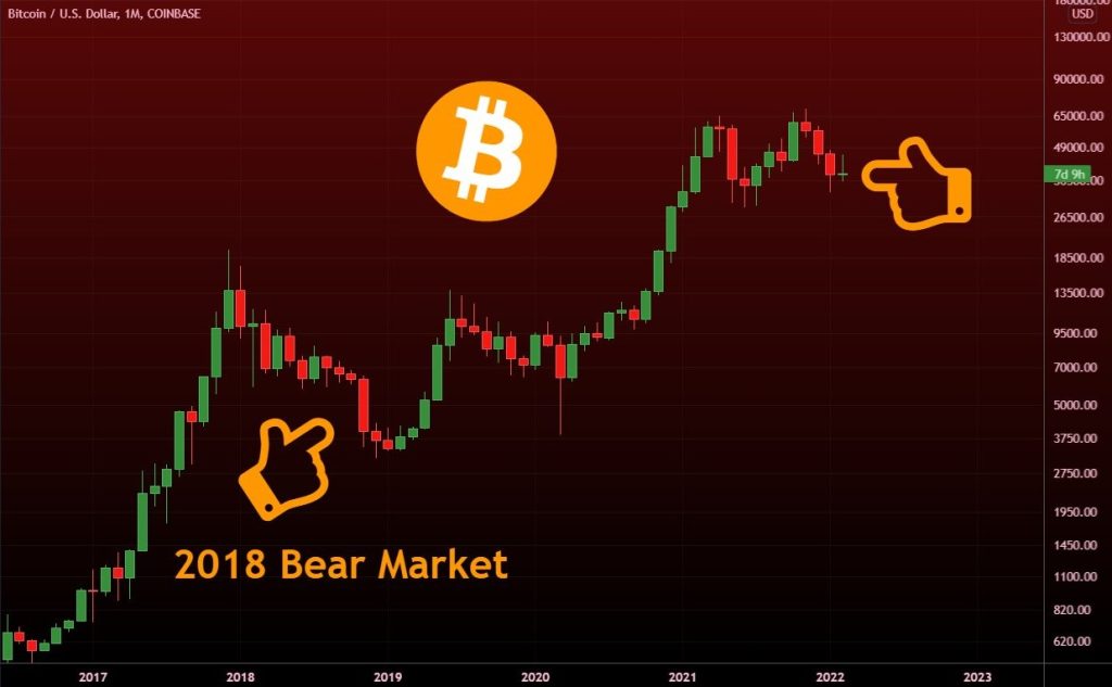 تحلیلگران: قیمت بیت کوین اکنون به کف رسیده است