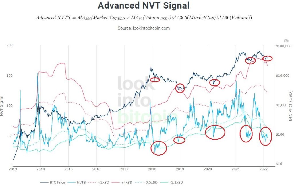 تحلیلگران: قیمت بیت کوین اکنون به کف رسیده است