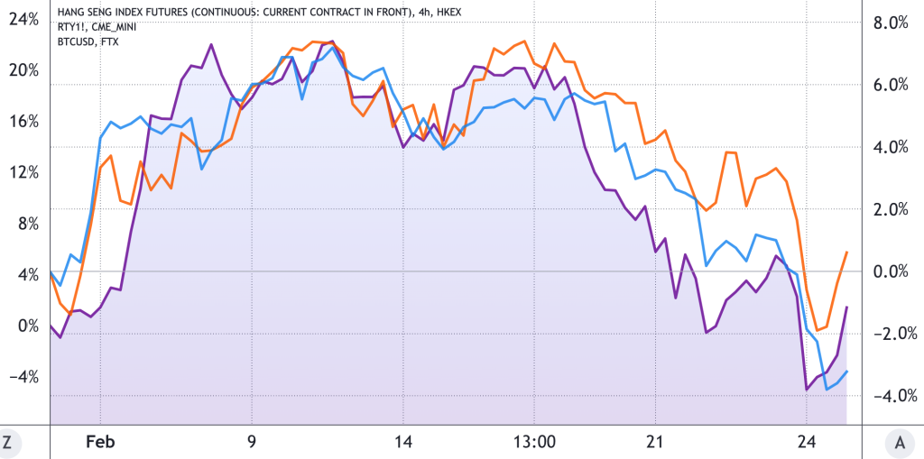 داده‌های تازه: برای مشخص‌کردن کف قیمت بیت کوین خیلی زود است
