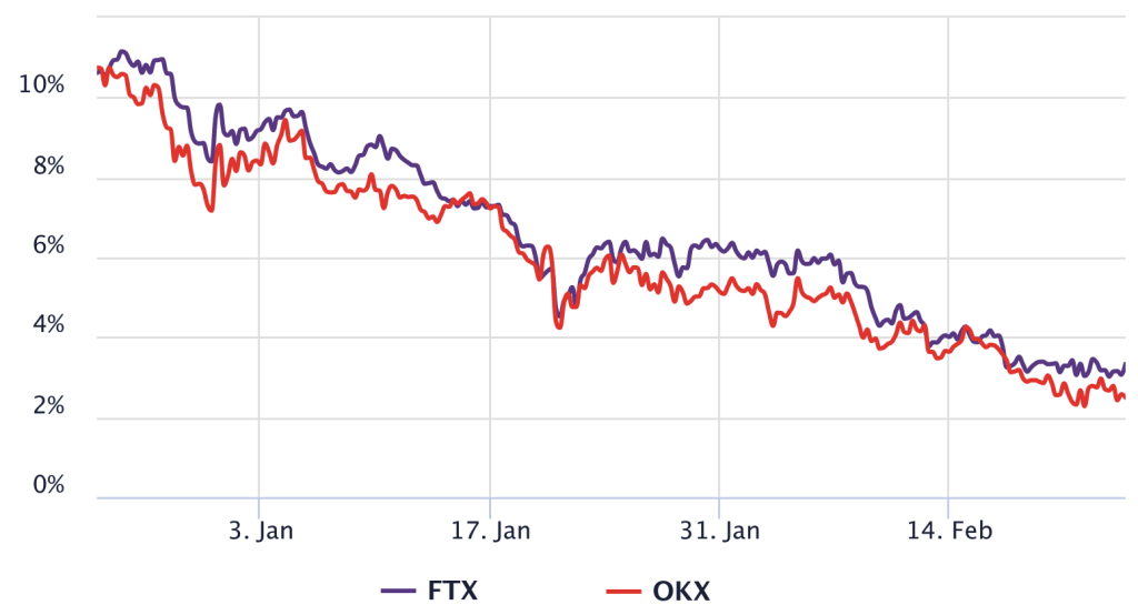 داده‌های تازه: برای مشخص‌کردن کف قیمت بیت کوین خیلی زود است