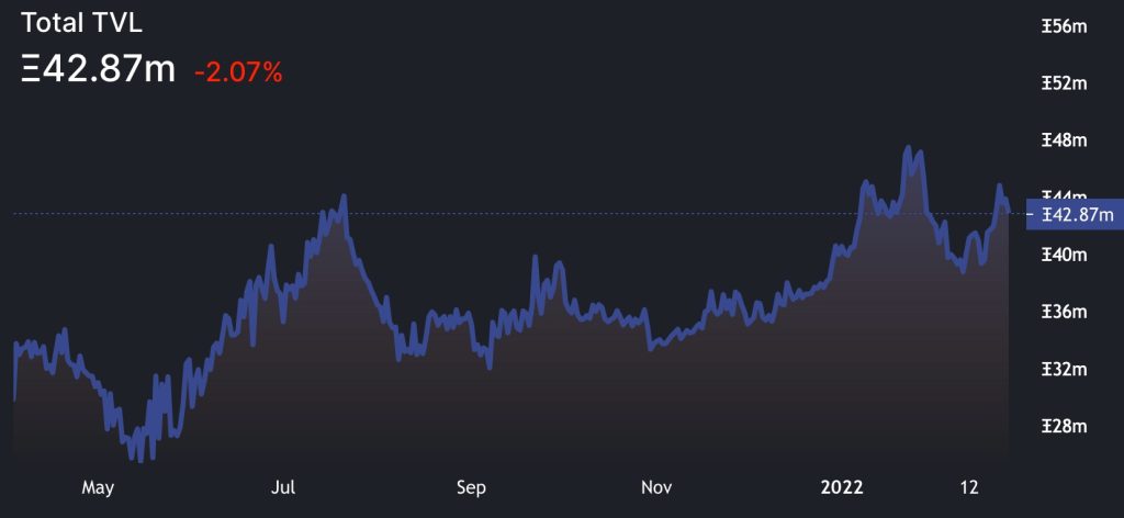 ارزش کل سرمایه‌قفل‌شده شبکه اتریوم