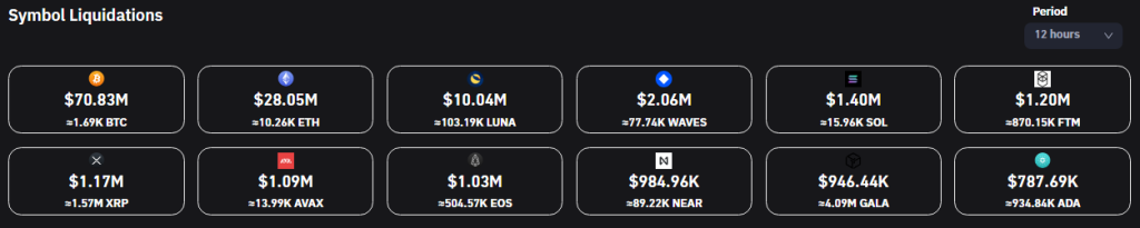 با جهش بیت کوین و ارزهای دیجیتال، ۱۱۶ میلیون دلار موقعیت شورت لیکویید شد